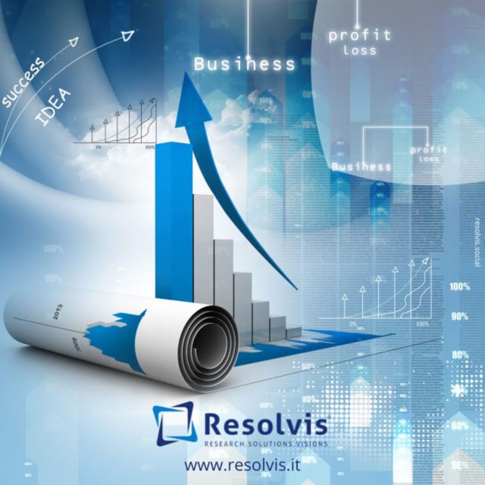 Portiamo il Vostro Business nel Futuro con Resolvis